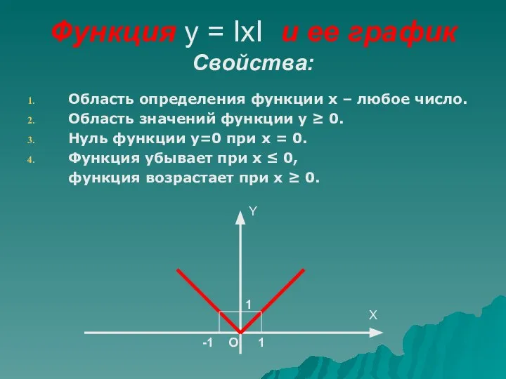 Функция у = IхI и ее график Свойства: Область определения функции