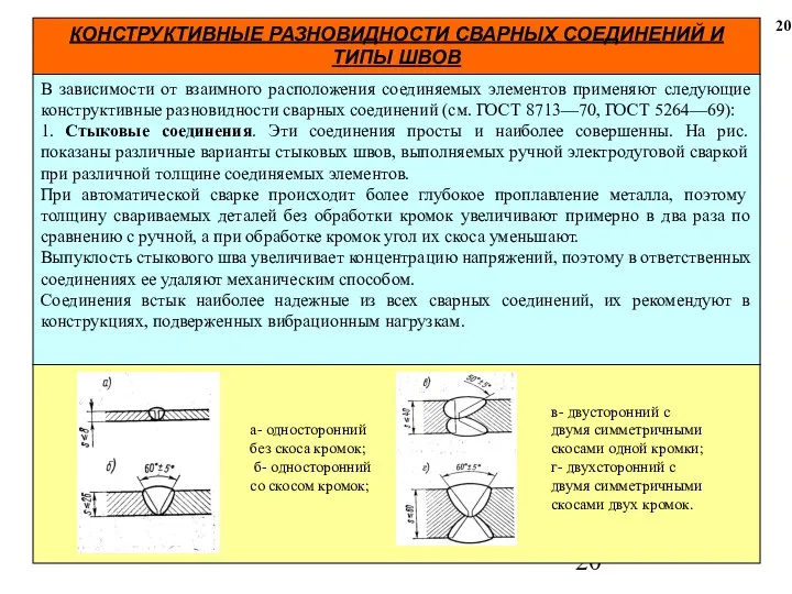 КОНСТРУКТИВНЫЕ РАЗНОВИДНОСТИ СВАРНЫХ СОЕДИНЕНИЙ И ТИПЫ ШВОВ 20 В зависимости от