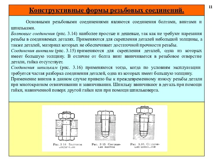 Конструктивные формы резьбовых соединений. 11 Основными резьбовыми соединениями являются соединения болтами,