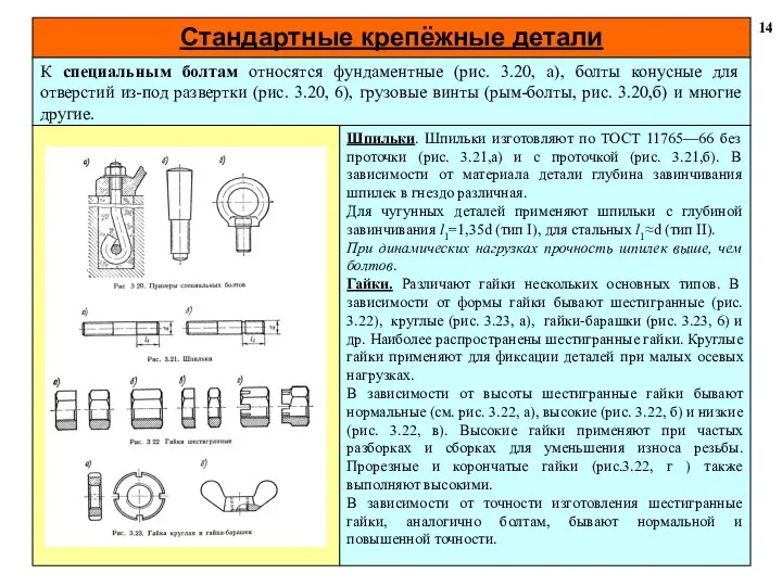 Стандартные крепёжные детали 14 К специальным болтам относятся фундаментные (рис. 3.20,