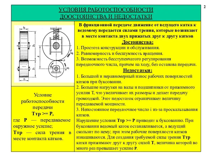 УСЛОВИЯ РАБОТОСПОСОБНОСТИ ДООСТОИНСТВА И НЕДОСТАТКИ 2 В фрикционной передаче движение от