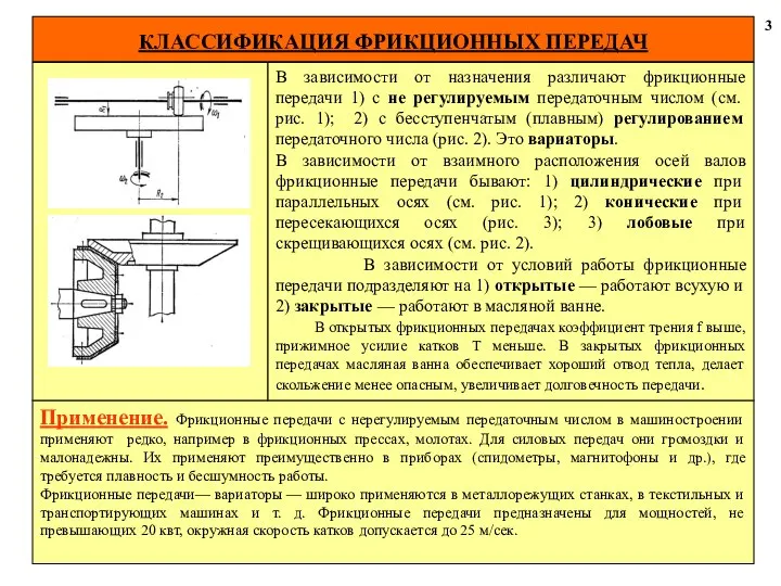 КЛАССИФИКАЦИЯ ФРИКЦИОННЫХ ПЕРЕДАЧ 3 Применение. Фрикционные передачи с нерегулируемым передаточным числом