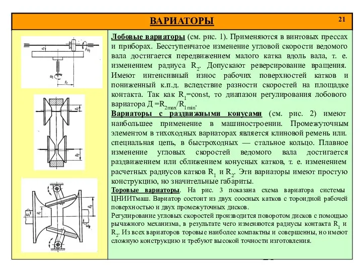 ВАРИАТОРЫ 21 Лобовые вариаторы (см. рис. 1). Применяются в винтовых прессах