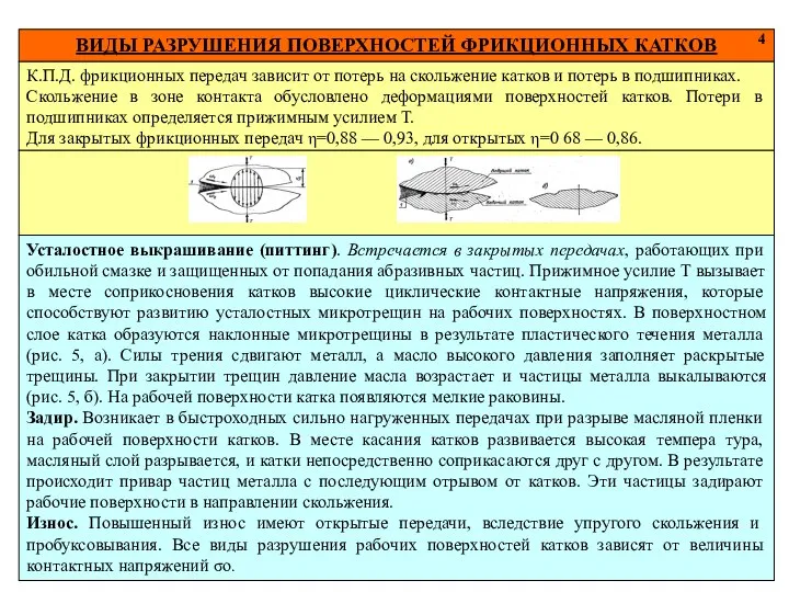 ВИДЫ РАЗРУШЕНИЯ ПОВЕРХНОСТЕЙ ФРИКЦИОННЫХ КАТКОВ 4 Усталостное выкрашивание (питтинг). Встречается в