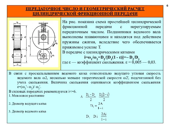 ПЕРЕДАТОЧНОЕ ЧИСЛО И ГЕОМЕТРИЧЕСКИЙ РАСЧЕТ ЦИЛИНДРИЧЕСКОЙ ФРИКЦИОННОЙ ПЕРЕДАЧИ 6 На рис.