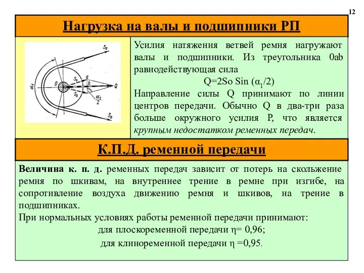 Нагрузка на валы и подшипники РП 12 Усилия натяжения ветвей ремня