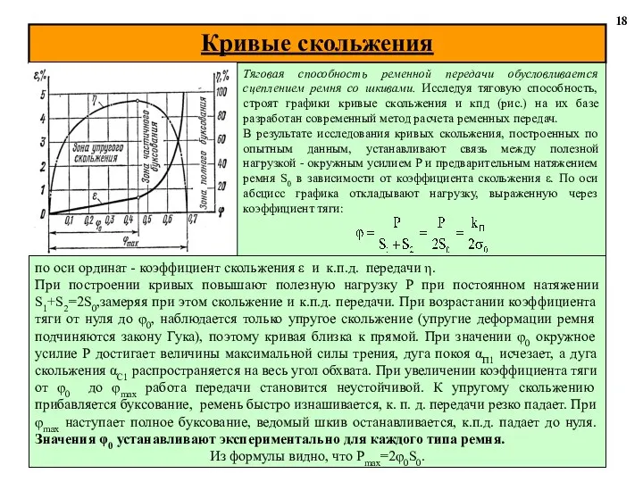 Кривые скольжения 18 по оси ординат - коэффициент скольжения ε и