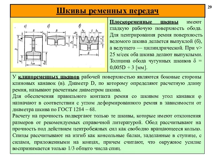 Шкивы ременных передач 29 У клиноременных шкивов рабочей поверхностью являются боковые