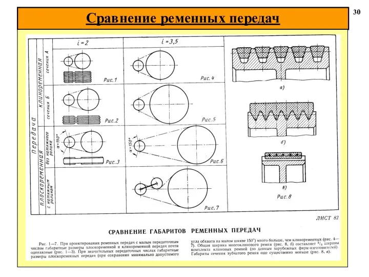 Сравнение ременных передач 30