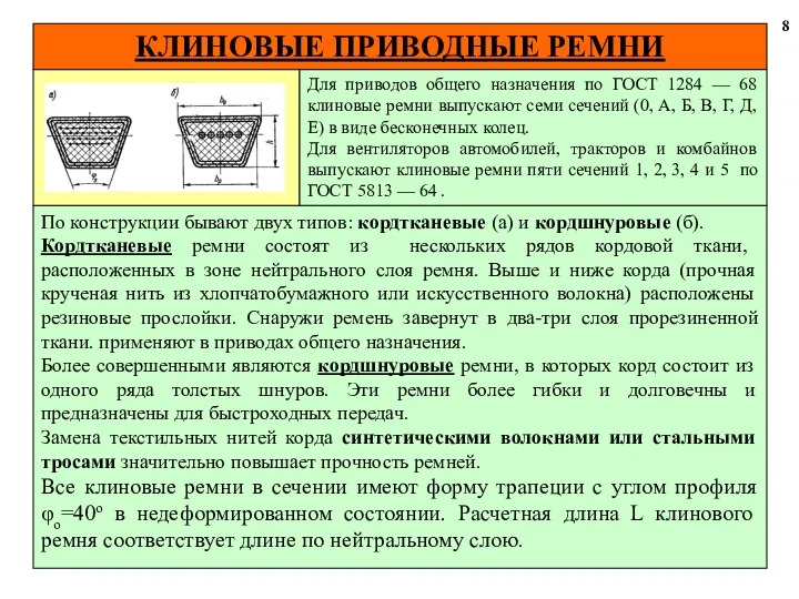 КЛИНОВЫЕ ПРИВОДНЫЕ РЕМНИ 8 По конструкции бывают двух типов: кордтканевые (а)