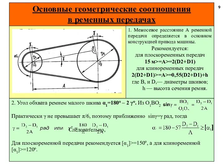 Основные геометрические соотношения в ременных передачах 9 1. Межосевое расстояние А