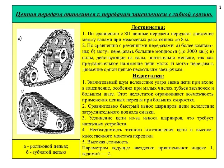 Цепная передача относится к передачам зацеплением с гибкой связью. 2 Достоинства: