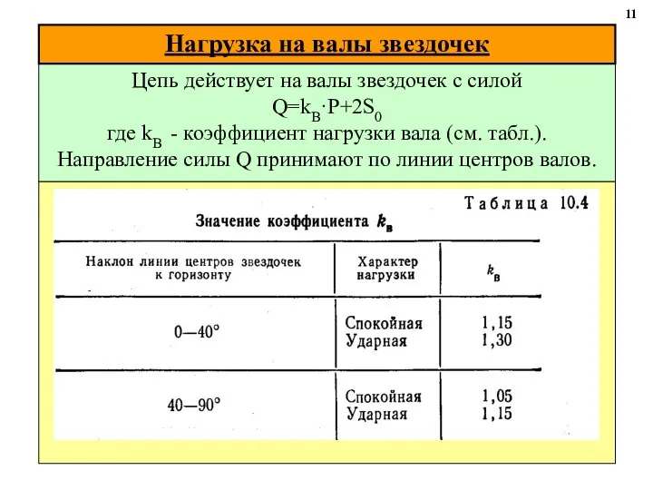 Цепь действует на валы звездочек с силой Q=kB·P+2S0 где kВ -