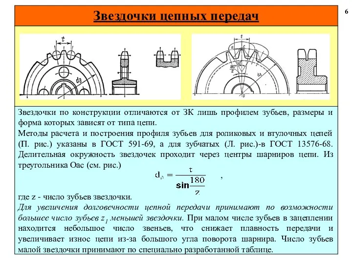 Звездочки цепных передач 6 Звездочки по конструкции отличаются от ЗК лишь