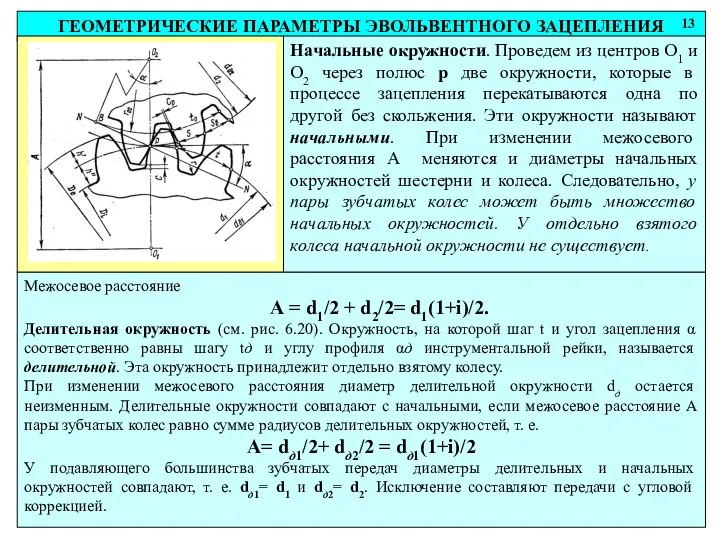 ГЕОМЕТРИЧЕСКИЕ ПАРАМЕТРЫ ЭВОЛЬВЕНТНОГО ЗАЦЕПЛЕНИЯ 13 Начальные окружности. Проведем из центров О1