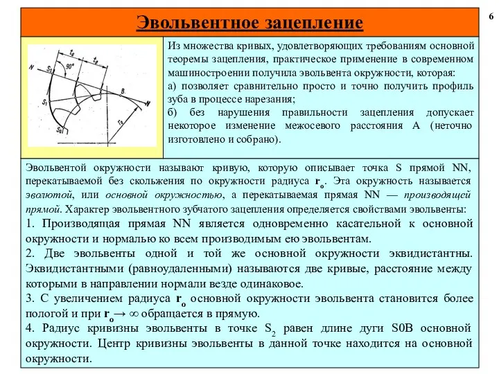 Эвольвентное зацепление 6 Эвольвентой окружности называют кривую, которую описывает точка S