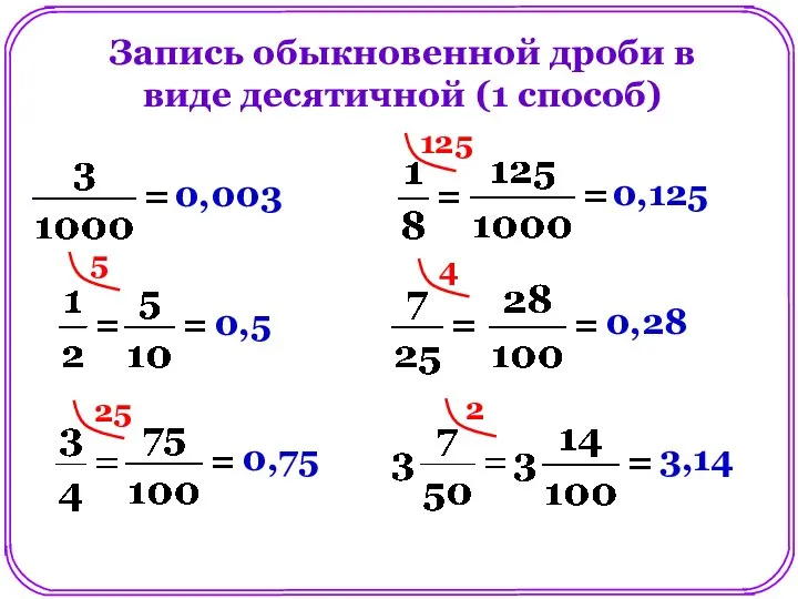 Запись обыкновенной дроби в виде десятичной (1 способ) 0,003 5 0,5