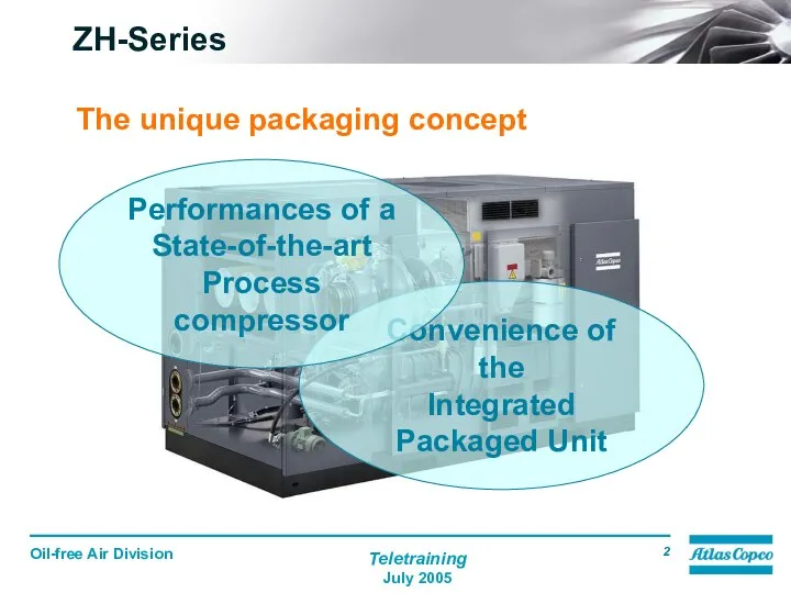 ZH-Series The unique packaging concept Convenience of the Integrated Packaged Unit