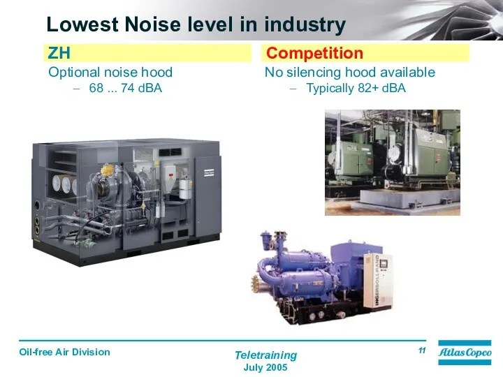 Lowest Noise level in industry Optional noise hood 68 ... 74