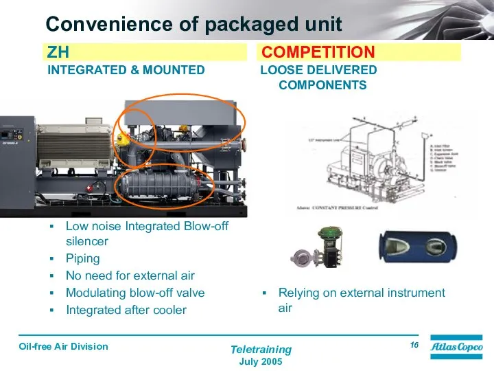 Convenience of packaged unit INTEGRATED & MOUNTED Low noise Integrated Blow-off