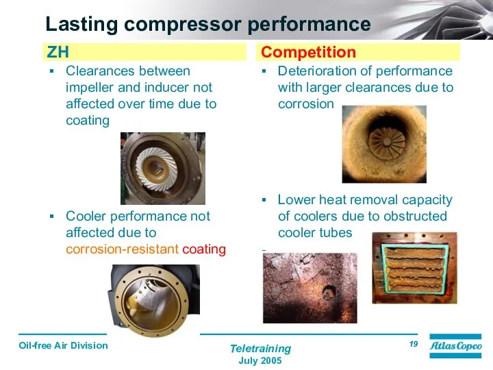 Lasting compressor performance Clearances between impeller and inducer not affected over