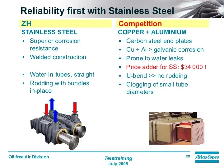 Reliability first with Stainless Steel STAINLESS STEEL Superior corrosion resistance Welded