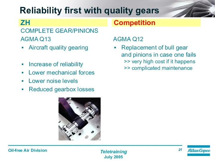 Reliability first with quality gears COMPLETE GEAR/PINIONS AGMA Q13 Aircraft quality