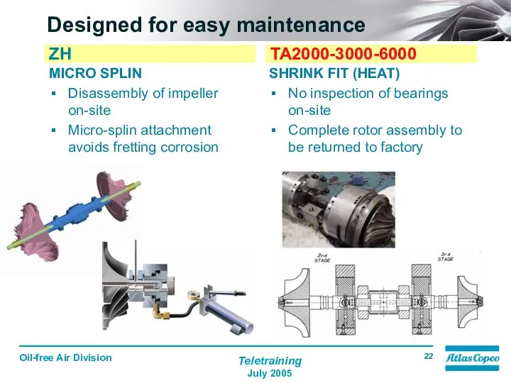 Designed for easy maintenance MICRO SPLIN Disassembly of impeller on-site Micro-splin