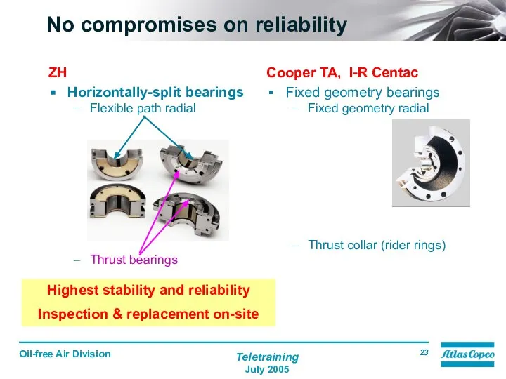 No compromises on reliability ZH Horizontally-split bearings Flexible path radial Thrust