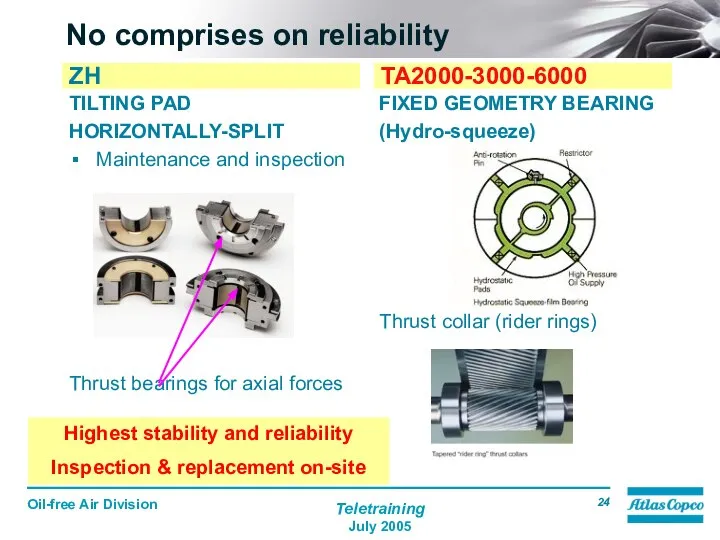 No comprises on reliability TILTING PAD HORIZONTALLY-SPLIT Maintenance and inspection Thrust