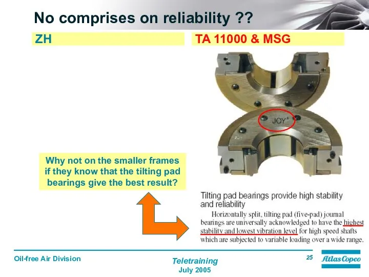 No comprises on reliability ?? ZH TA 11000 & MSG Why