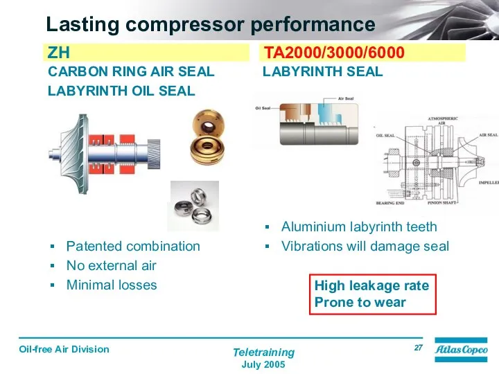 Lasting compressor performance CARBON RING AIR SEAL LABYRINTH OIL SEAL Patented