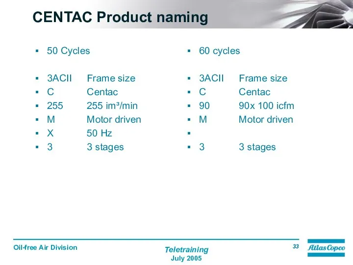 CENTAC Product naming 50 Cycles 3ACII Frame size C Centac 255