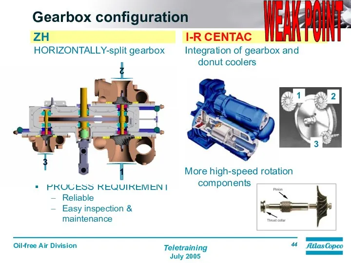 Gearbox configuration HORIZONTALLY-split gearbox PROCESS REQUIREMENT Reliable Easy inspection & maintenance