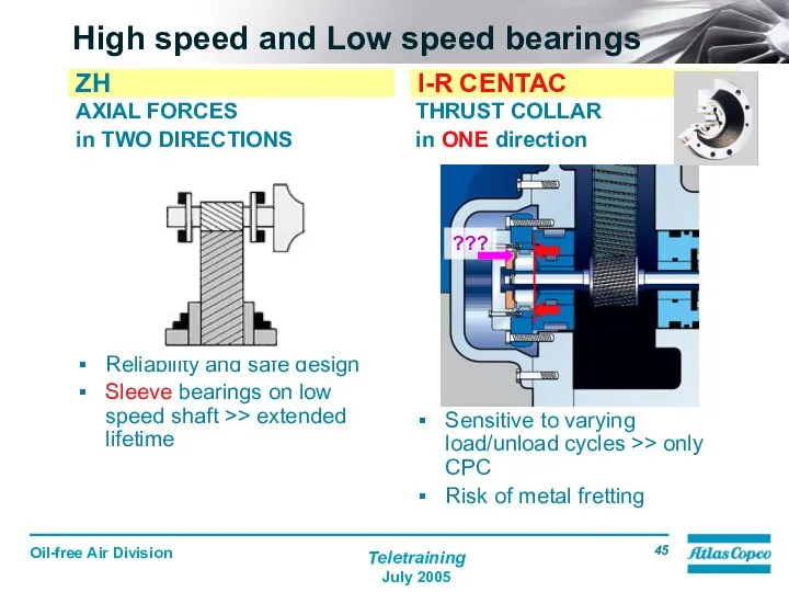 High speed and Low speed bearings AXIAL FORCES in TWO DIRECTIONS