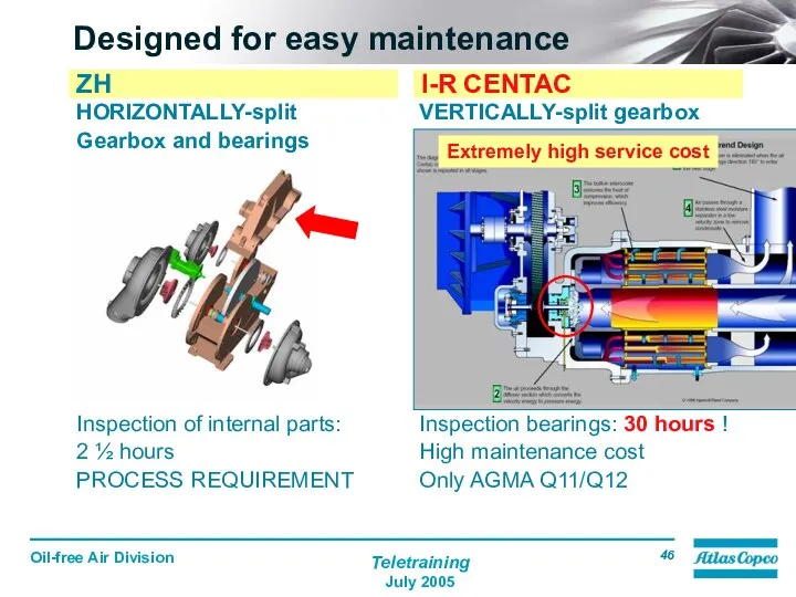 Designed for easy maintenance HORIZONTALLY-split Gearbox and bearings Inspection of internal