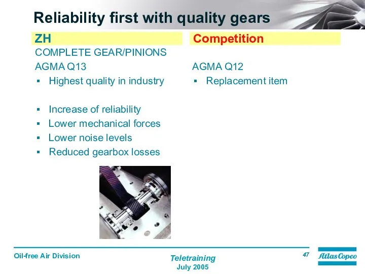 Reliability first with quality gears COMPLETE GEAR/PINIONS AGMA Q13 Highest quality