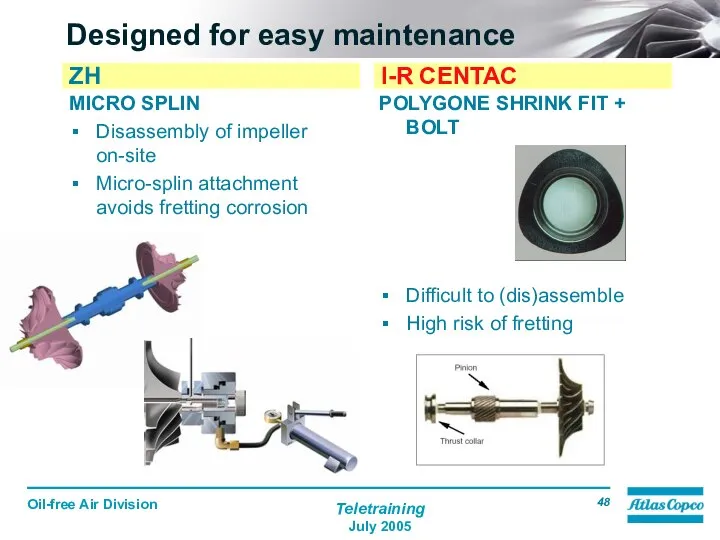 Designed for easy maintenance MICRO SPLIN Disassembly of impeller on-site Micro-splin