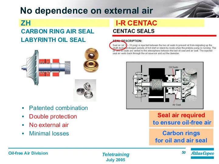 No dependence on external air ZH I-R CENTAC Carbon rings for