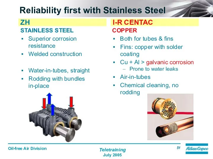 Reliability first with Stainless Steel STAINLESS STEEL Superior corrosion resistance Welded