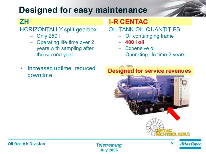 Designed for easy maintenance HORIZONTALLY-split gearbox Only 250 l Operating life