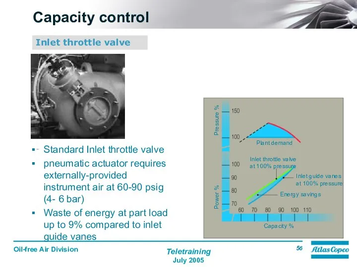 Capacity control Inlet throttle valve Standard Inlet throttle valve pneumatic actuator