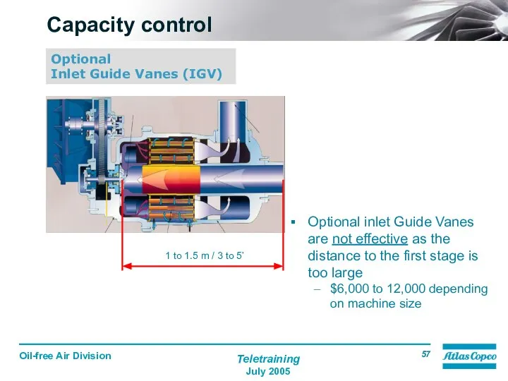 Capacity control Optional inlet Guide Vanes are not effective as the