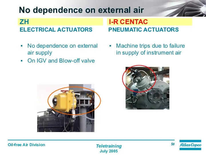 No dependence on external air ELECTRICAL ACTUATORS No dependence on external