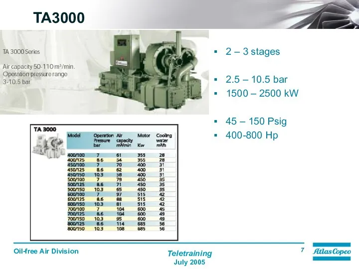 TA3000 2 – 3 stages 2.5 – 10.5 bar 1500 –