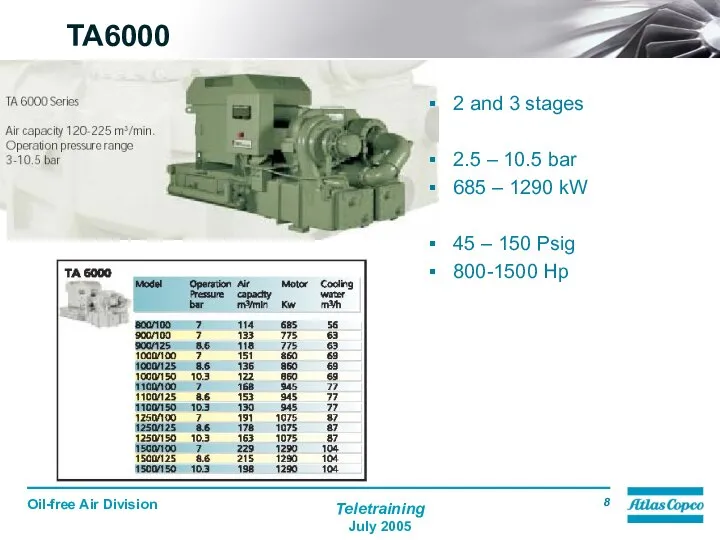 TA6000 2 and 3 stages 2.5 – 10.5 bar 685 –