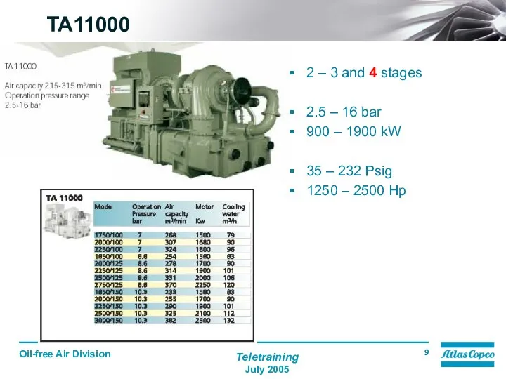 TA11000 2 – 3 and 4 stages 2.5 – 16 bar