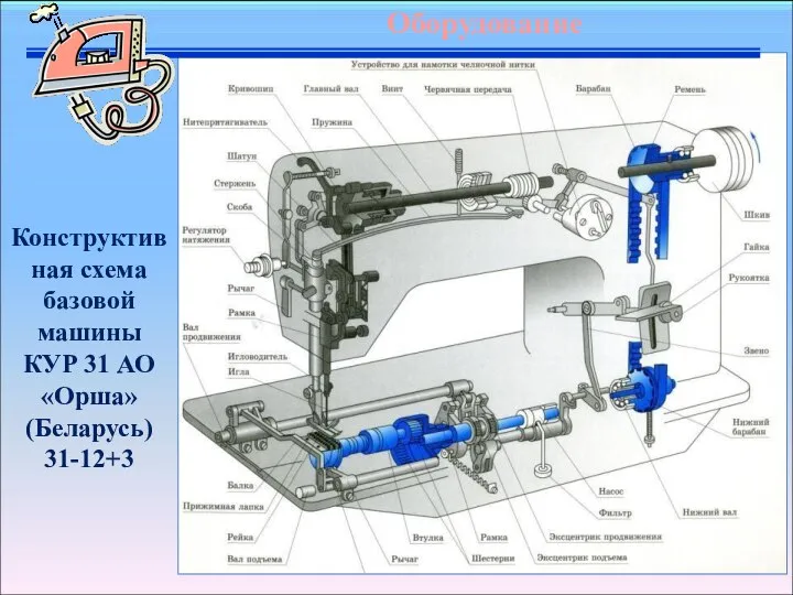 Конструктивная схема базовой машины КУР 31 АО «Орша» (Беларусь) 31-12+3