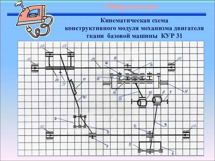 Кинематическая схема конструктивного модуля механизма двигателя ткани базовой машины КУР 31