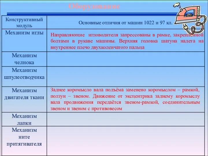 Направляющие игловодителя запрессованы в рамке, закреплённой болтами в рукаве машины. Верхняя